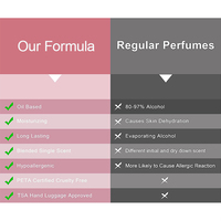 Parfum aux phéromones pour femmes, eau de toilette, spray, parfumerie, feromonas pour attirer les femmes, parfums originaux
