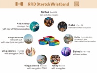 Bracelet RFID élastique personnalisé |   Bracelet en tissu NFC extensible pour le contrôle d'accès |   Bande extensible RFID pour paiement sans argent liquide