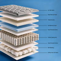 Matelas à ressorts ensachés haute densité avec base de soutien, tailles King et Queen, équilibre confort et fermeté pour un soutien de l'alignement de la colonne vertébrale