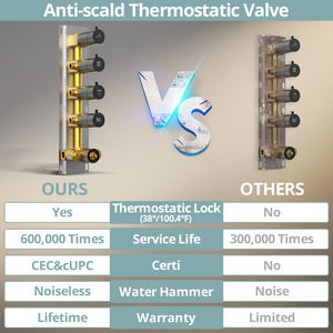 Juego mezclador de grifo de bañera y ducha negro de acero inoxidable expuesto más nuevo de 22 pulgadas con ducha de mano - Product Image 3