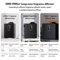 Climatiseur au design moderne, machine d'aromathérapie, 1000ml, huile essentielle, diffuseur de parfum