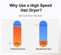 110000 tr/min haute vitesse Bldc outils de cheveux sans brosse sèche-cheveux ensemble de brosses Air Wrap Styler Cepillo 4 en 1 brosse à air chaud sèche-cheveux