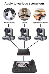 Ultra 4K Camera Kit IP POE NDI 12X/20X Bundle With 7 Inch Screen Controller Joystick Video Mixer Switcher MC500A-MKB70 - Product Image 2