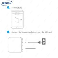 Passerelle intelligente 4G TD LTE Tediton, version mondiale, pour l'application TTLock, déverrouillage à distance, pas besoin de Wi-Fi, hub sans fil G4 pour projet Airbnb