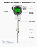 Transmisor de Temperatura Inteligente HART / Transmisor de Temperatura RTD con Carcasa 3051