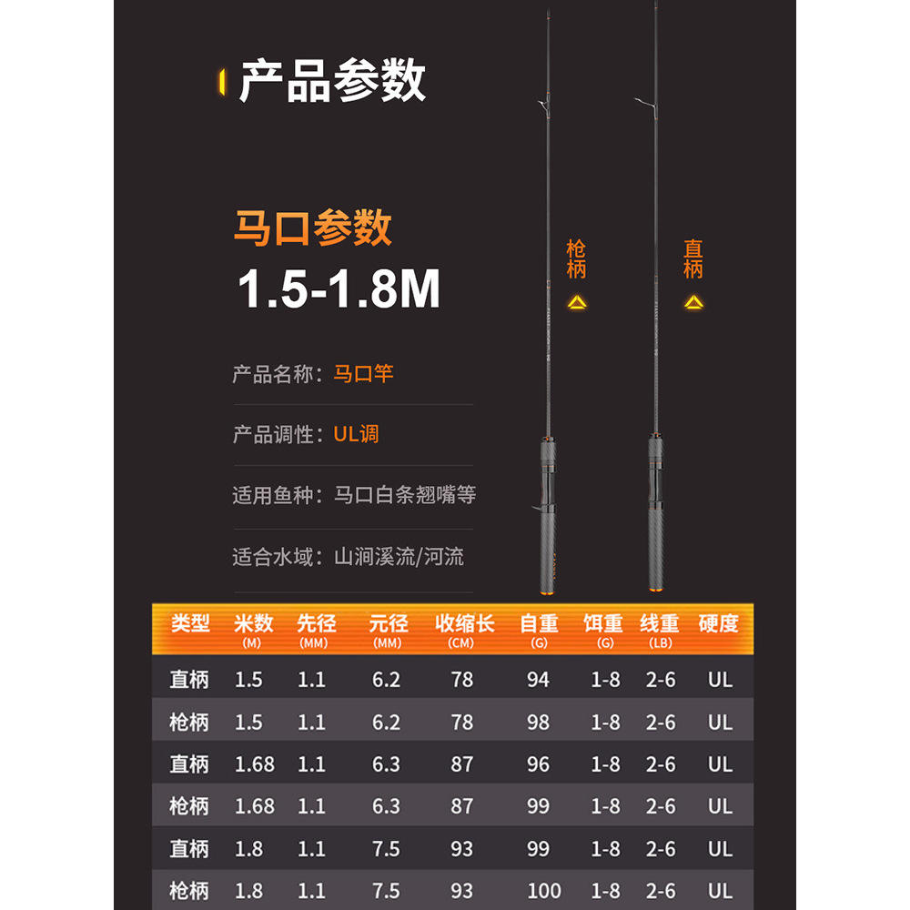 ก้านจับไมโครวัตถุแบบมอร์ทิส UL ขนาด 1.8 ม.