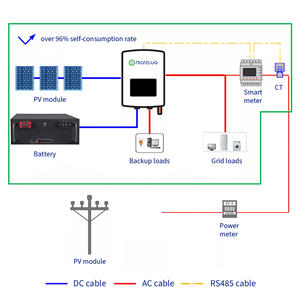 Batería de Iones de Litio Lifepo4 de 15kw 48V 280ah 100AH 200AH 300AH 500AH para Almacenamiento de Energía - Product Image 5