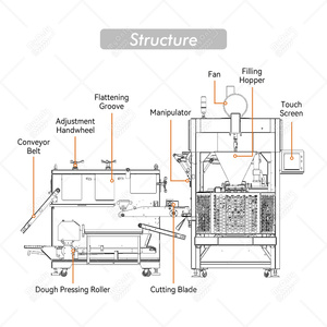 เครื่องทำเอ็มปานาด้าและเปลเมนี MY Machine ขนาดเล็ก อัตโนมัติ สำหรับธุรกิจขนาดเล็ก พร้อมสายการบรรจุไส้แบบรัสเซีย - Product Image 2