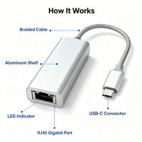 Adaptateur Ethernet USB-C Gigabit 1000 Mbps RJ45 avec puce RTL8153E, dongle LAN tressé en aluminium pour ordinateur portable, iPad, MacBook, 100 % OEM