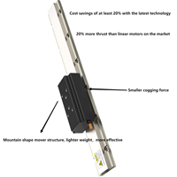 Règle de garde-corps magnétique Servotronix moteur linéaire à entraînement direct de piste magnétique à poussée élevée pour imprimante UV grand format