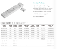 Driver LED à Tension Constante, Contrôle de Couleur et Gradation IoT en Option, IP20 Classe 2, 12V 24V 60W 80W 90W 150W 200W, Fabrication OEM ODM Directe Usine