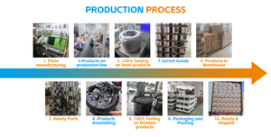 Cuisinière à pression électrique commerciale à prix direct d'usine, multi-usages, cuiseur à riz, acier inoxydable, cuisinière instantanée automatique 10L - Product Image 6