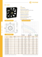 YCCFAN 120x120x25mm YDS1225B12F 1225 6300RPM alto RPM 203.89cfm ventiladores de flujo axial de CC de alta cfm