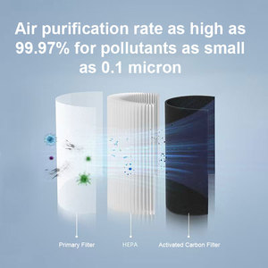 Haustier-Luftreiniger mit H13 HEPA-Filter zur Entfernung von Tierhaaren und Gerüchen - Product Image 4