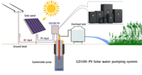 Variateur de fréquence VFD série GD100-PV 0,4 kW 0,75 kW 2,2 kW 4 kW 5,5 kW 7,5 kW 200 kW 220 V 380 V 1 phase 3 phases IP54 pour pompe à eau solaire