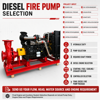 Pompe à incendie diesel spécifique au projet, sélectionnée en fonction des exigences du moteur Flow Head et du système auxiliaire