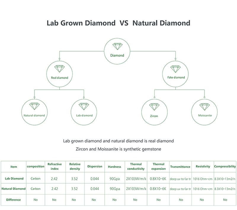 HMOIS melee diamond EF color cut VVS1 white round brilliant natural loose wholesale moissanite diamonds for moissanite jewelry