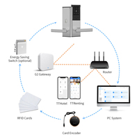 Cerradura de Puerta de Hotel con Tarjeta RFID para Gestión de Seguridad en Hoteles, Jcsmarts, Gran Venta