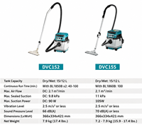 Aspirateur sans fil Makitas DVC155 DVC152 pour sols humides et secs, 18V*2, extracteur de poussière sans balais, aspirateur industriel