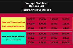 Стабилизатор напряжения 5000 Вт, 220 В, интеллектуальный, полностью автоматический, однофазный, для переменного тока - Product Image 5