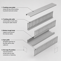 Goulotte de câblage PVC industrielle grise à dents fines 40x20mm, à fentes petites et denses pour un routage de précision des câbles dans les panneaux