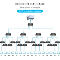 Répartiteur vidéo HDTV 4 ports OEM 1x4 3D 4K/1080P avec câble USB pour PS5 Xbox DVD en métal