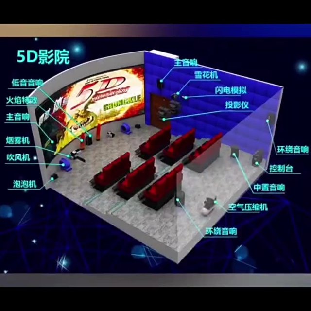 Hydraulic Electric Motion System Xd 4d 5d Indoor Dynamic Cinema Simulator 7d 9d 12d Theater Equipment
