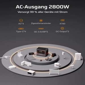 Aferiy P280 2800W 2048Wh LiFePO4 พาวเวอร์แบงค์ พลังงานแสงอาทิตย์ สำหรับใช้งานกลางแจ้งและฉุกเฉิน พร้อมแผงโซลาร์แบบยืดหยุ่น - Product Image 6