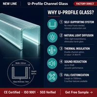 Láminas de Vidrio para Construcción de Alta Calidad, Vidrio Esmerilado en Forma de U de 2mm-12mm, Vidrio Templado en Forma de U con Bajo Contenido de Hierro para Paredes Exteriores