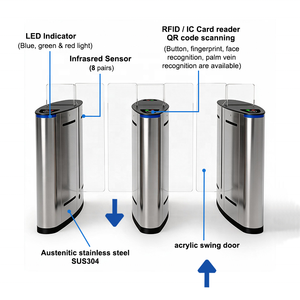 Porte tournante automatique à reconnaissance faciale, lecteur RFID, ailes en acrylique pour contrôle d'accès aux entrées de bureaux et de halls d'immeubles. - Product Image 4
