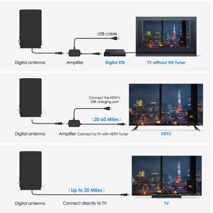 Antena de TV HD Digital Amplificada OEM DOM con Amplificador Interno, Antena de TV Interior HDTV 1080P - Product Image 3