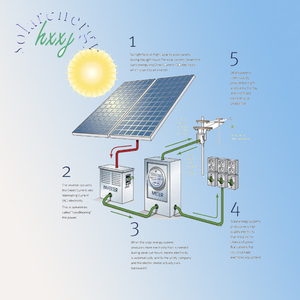 Sistema de Energía Solar Doméstico Todo en Uno con Batería de Litio de 11kw 5kw 5kwh 11kwh - Product Image 2