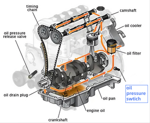Nuevo Sensor de Presión de Aceite Sanyu para Alfa Romeo <span class=keywords><strong>Abarth</strong></span>, Compatible con OE 2602.3829 6012.3829 2101-3810300 4133922 4249594 4414599 4422049 - Product Image 4