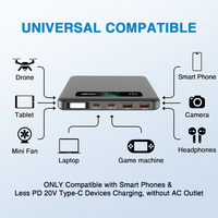 Batterie externe LiFePO4 ultra-mince, trois couleurs, 20000 mAh, charge rapide PD 100W, chargeur portable double USB Type-C, LED, chargeur mobile