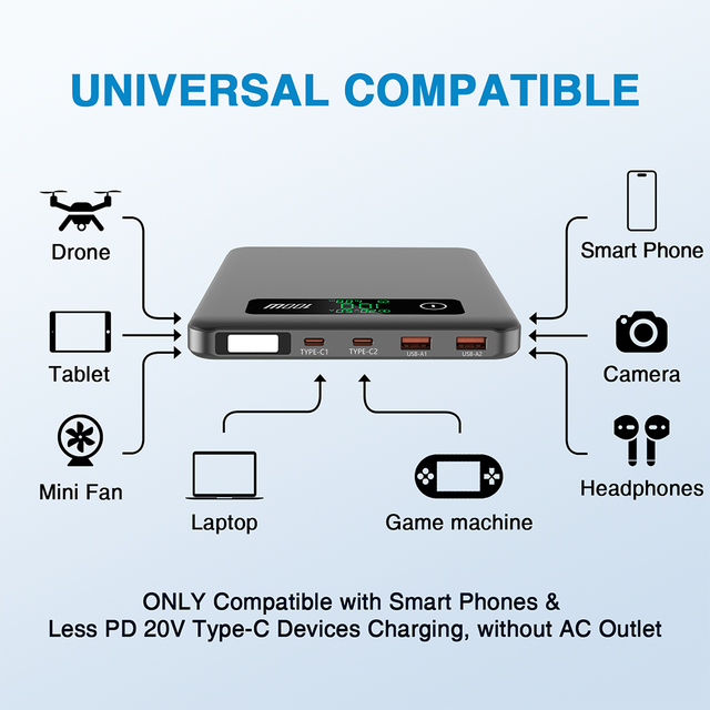 LiFePO4 Ultra Slim Battery Power Banks Three Color 20000mah Fast Charging PD 100W Portable Dual Type-C USB LED Mobile Charger