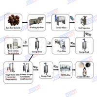 Jujubesirooplijn, palmvruchtenverwerkingsmachine, dadelpalmolieproductiefabriek, dadelpalmolie-apparatuur, dadelpalmolieproductielijn