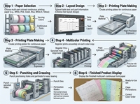 Papel NCR, Papel Autocopiativo, Libro de Recibos de 3, 4 y 5 Capas, Papel Recubierto 100% Pulpa de Madera Virgen, 45gsm, 48gsm, 52gsm, Tamaño Personalizado, OEM, ODM