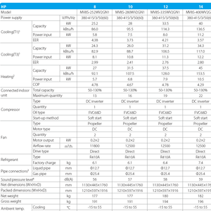 Midea V8S VRV VRF <span class=keywords><strong>climatiseur</strong></span> Central <span class=keywords><strong>climatiseur</strong></span> d'affaires pour immeuble de bureaux centre commercial hôtel Villa - Product Image 6