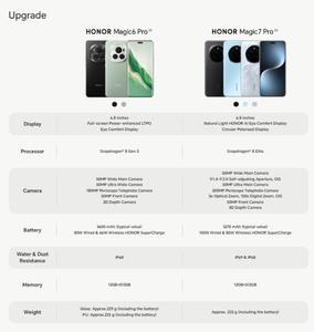 HONOR Magic7 Pro 12GB+512GB Color Exclusivo Azul Brisa, Supercarga por Cable de 100W, Huella Dactilar Ultrasónica 3D - Product Image 6