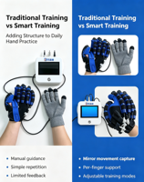 Appareil d'entraînement des doigts électrique Leyidi LYD-010 pour la rééducation post-AVC, rechargeable par USB, classe I, usage domestique