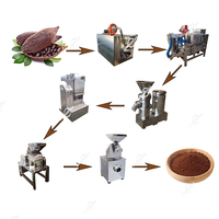 Machine de transformation des fèves de cacao en poudre, beurre de cacao, huile de cacao, ligne de production de poudre de cacao