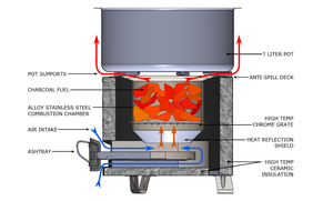 موقد فحم منزلي حديث قائم بذاته من الفولاذ المقاوم للصدأ لحرق الأخشاب في الهواء الطلق لشوايات التخييم - Product Image 5