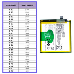 แบตเตอรี่สมาร์ทโฟน OEM/ODM B-H1แบตเตอรี่โทรศัพท์มือถือสำหรับ <span class=keywords><strong>VIVO</strong></span> <span class=keywords><strong>V17</strong></span> <span class=keywords><strong>Pro</strong></span> - Product Image 6