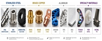 Pièces en tôle d'acier inoxydable usinées CNC, supports personnalisés, pinces, clips à ressort, composants de fixation