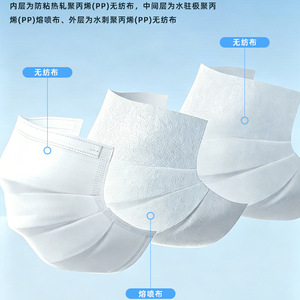 หน้ากากอนามัยแบบใช้แล้วทิ้งสำหรับผู้ใหญ่ ยี่ห้อ Haishi Hainuo รุ่น Low Breathing Assist แบบพับได้ มีห่วงคล้องหู บรรจุแยกชิ้น - Product Image 5