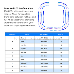 Lámpara LED para Acuario Marino de Arrecife de Coral de Agua Salada Ethereal <span class=keywords><strong>Infinite</strong></span> E8-230, Espectro Completo Múltiple, Control por Aplicación WiFi, 230 W - Product Image 3