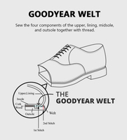 Luxuriöse Hochwertige Herren Echtleder Geschlossene Slip-On Schuhe Premium-Qualität Schwarz Goodyear Büro- & Karriere-Schuhe