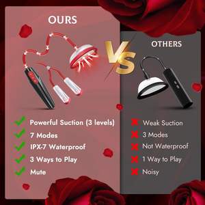 BDSM-Spielzeug-Set mit Nippelsauger, elektrische Vakuum-Vagina-Sexpumpe mit 3 Saugstufen und 7 Modi, Klitorissauger für das weibliche Vergnügen - Product Image 5