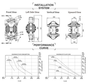 Bomba de Diafragma GODO QBY3-100L de Aluminio Operada por Aire para Transferencia de Líquidos Inflamables y Explosivos con Brida - Product Image 3