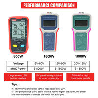 Testeur de circuit PV LCD UT673PV, testeur de puissance, courant et tension maximaux pour panneaux solaires, compteur MPPT solaire